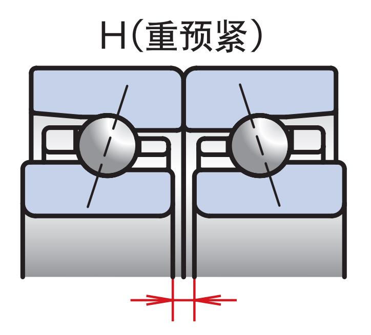 重預緊